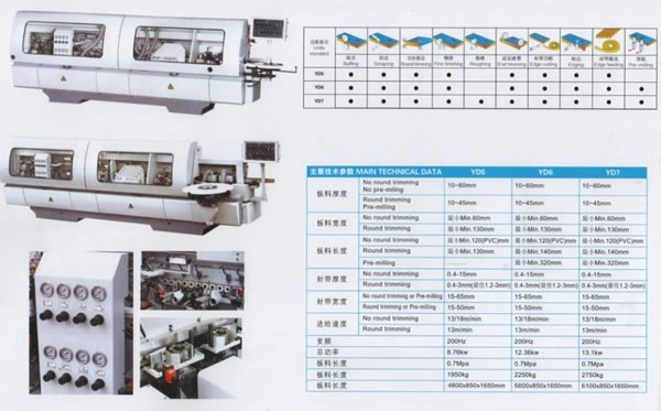 Woodworking Machinery,Woodworking Machinery