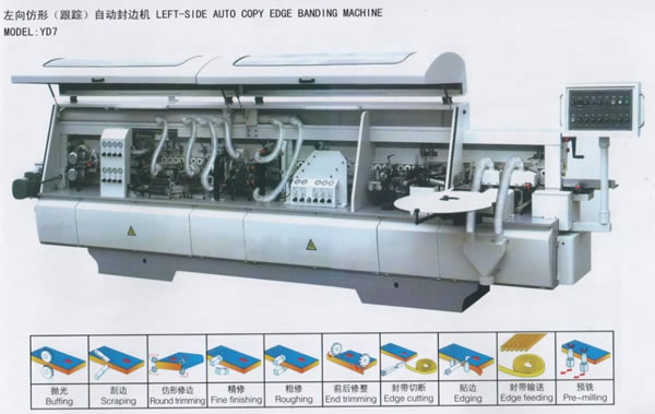 Woodworking Machinery,Woodworking Machinery