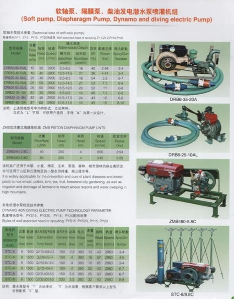 Self-priming Punp,Farm Machinery & Equipment