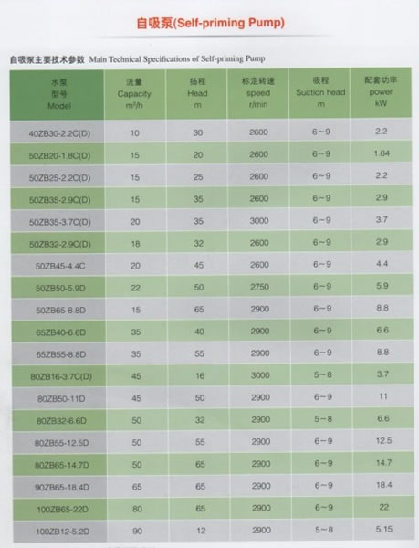 Centrifugal Pump,Irrigation system