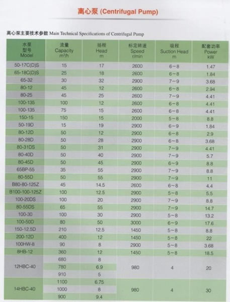 Sand inbaling pumps ,Irrigation system