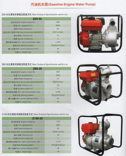 Gasoline engine water pump,Irrigation system