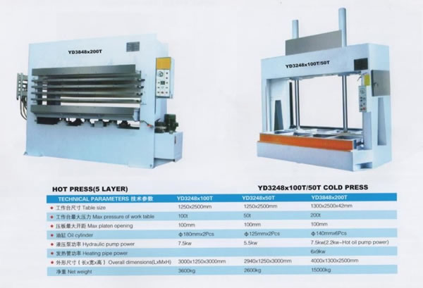 Woodworking Machinery,Woodworking Machinery