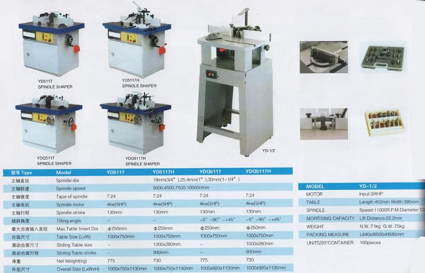 Woodworking Machinery,Woodworking Machinery