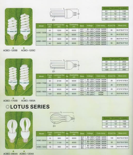 LOTUS SERIES ,Iluminação Lâmpadas e tubos