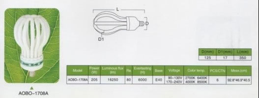 LOTUS SERIES ,Iluminação Lâmpadas e tubos