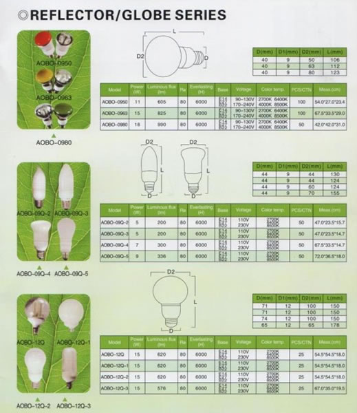 REFLECTOR/GLOBE SERIES ,Lighting Bulbs & Tubes